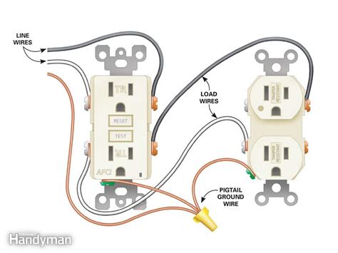 how to make 4 outlet electrical box|wiring a quad receptacle outlet.